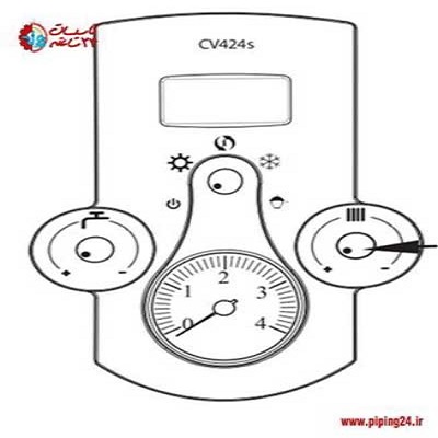 0 تا 100 نحوه روشن کردن پکیج بوتان 7