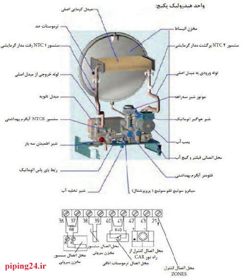 تصویر پکیج دیواری به همراه معرفی قطعات