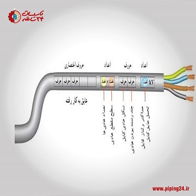 کابل شماره گذاری شده