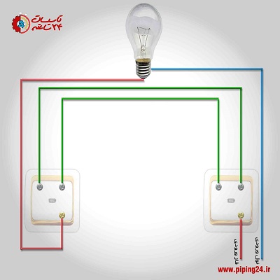 Stair wiring with conversion key 5