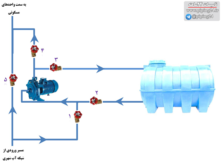 نقشه لوله کشی پمپ آب