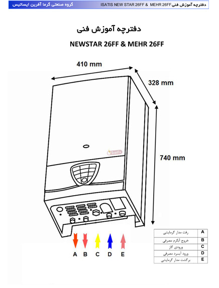 دفترچه راهنما پکیج ایساتیس