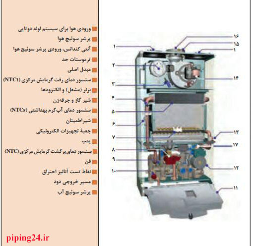 تصویر پکیج دیواری به همراه معرفی قطعات