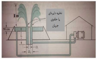 آبنما و نحوه لوله کشی آب‌نما  