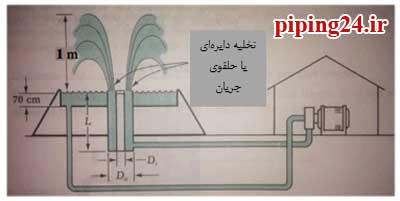 آبنما و نحوه لوله کشی آبنما 1