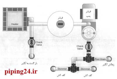 آبنما و نحوه لوله کشی آبنما 2