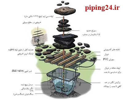 آبنما و نحوه لوله کشی آبنما 3