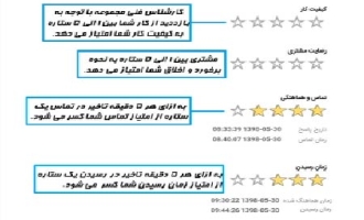 آشنایی با مکانیزم امتیازات مجریان و کاربردهای آن 