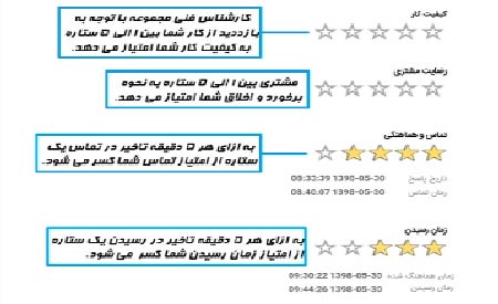 آشنایی با مکانیزم امتیازات مجریان و کاربردهای آن