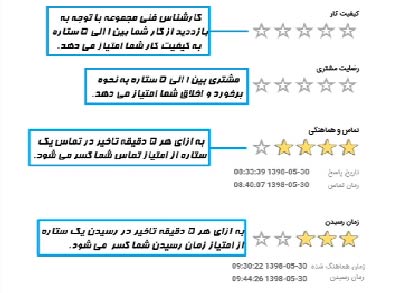 آشنایی با مکانیزم امتیازات مجریان و کاربردهای آن 3