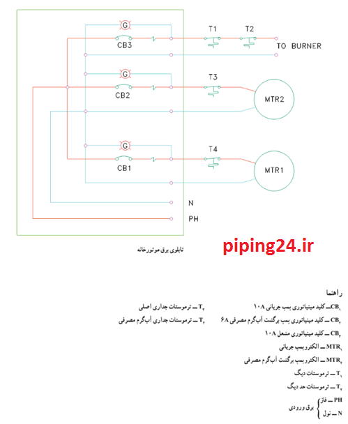 شکل 4 نمونه نقشه ای از مدار برق موتورخانه ساختمان