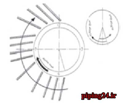 آموزش نحوه جوشکاری لوله های موتورخانه 13