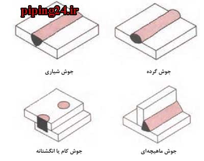 آموزش نحوه جوشکاری لوله های موتورخانه 7