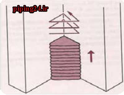 آموزش نحوه جوشکاری لوله های موتورخانه 8