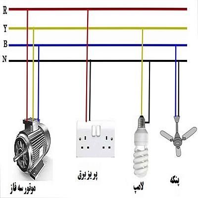 دیاگرام اتصال برق سه فاز به مصرف کننده