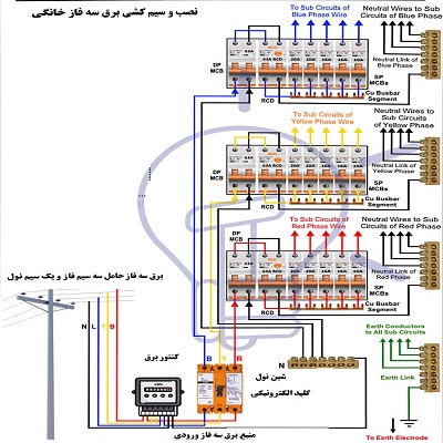 نقشه سیم کشی برق سه فاز خانگی