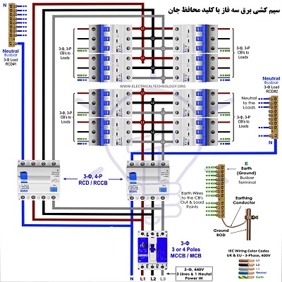 آموزش نحوه سیم کشی برق سه فاز ساختمان 4