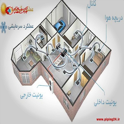 آموزش نحوه نصب داکت اسپلیت 2