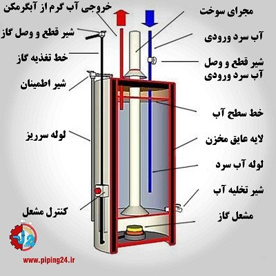 آموزش_نصب_آبگرمکن_ایستاده-_2.jpg