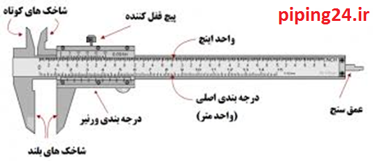 شکل 2 نمایی از یک کولیس و راهنمای آن