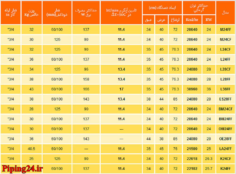 ابعاد پکیج دیواری 2