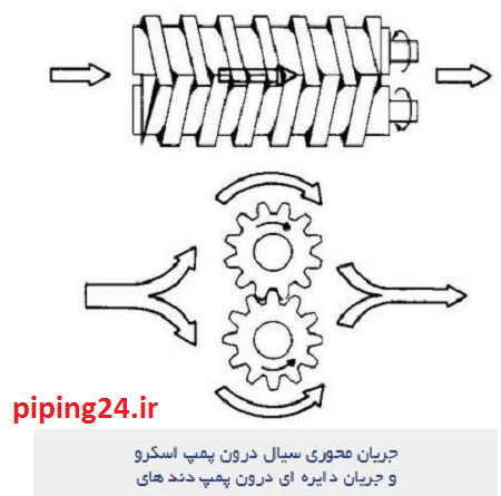 اجزا تشکیل دهنده پمپ آب خانگی