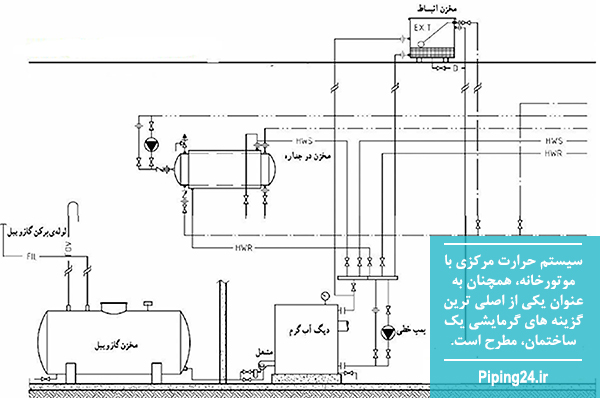 اجزا موتورخانه بخش اول 1