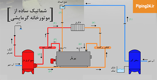 اجزا موتورخانه بخش اول 2