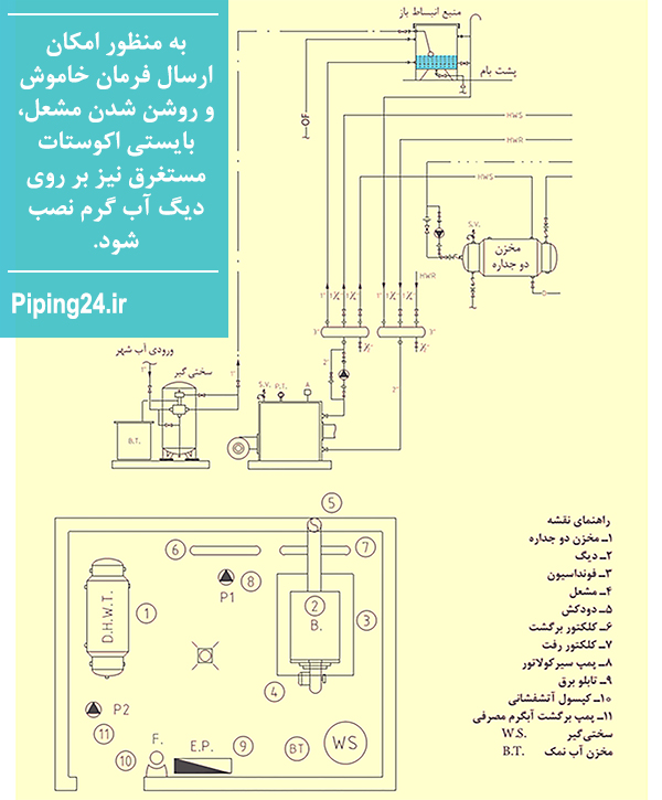 اجزا موتورخانه بخش اول 5