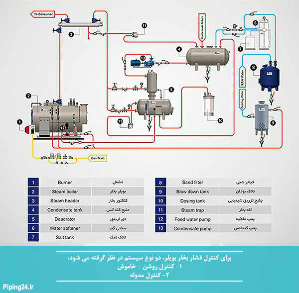 اجزا موتورخانه بخش دوم 3