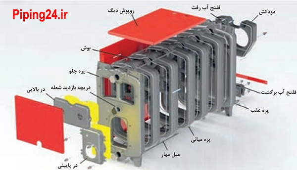 شکل 3اجزای تشکیل دهنده دیگ چدنی