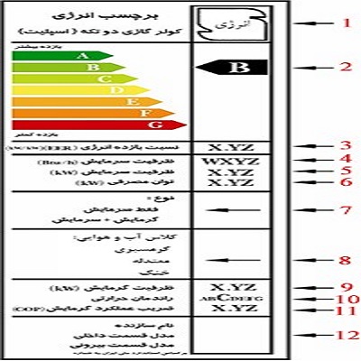 انتخاب کولر گازی بر اساس شرایط آب و هوایی 12