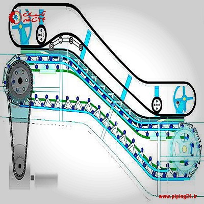 انواع تاسیسات ساختمانی 12