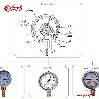 انواع دیگ های چدنی 7