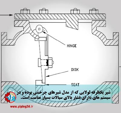 انواع شیر یکطرفه 1