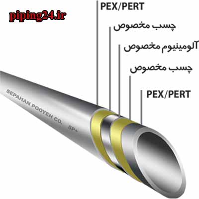 انواع لوله های موتورخانه 12