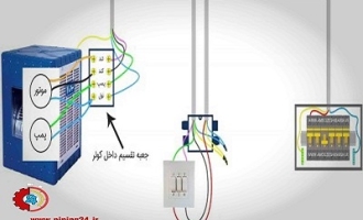 نحوه سیم کشی برق کولر آبی 