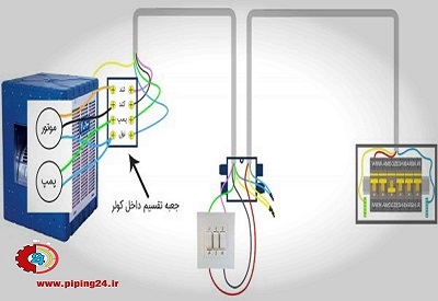 نحوه سیم کشی برق کولر آبی