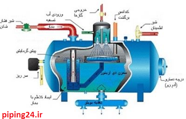 بازدید و سرویس موتورخانه 2