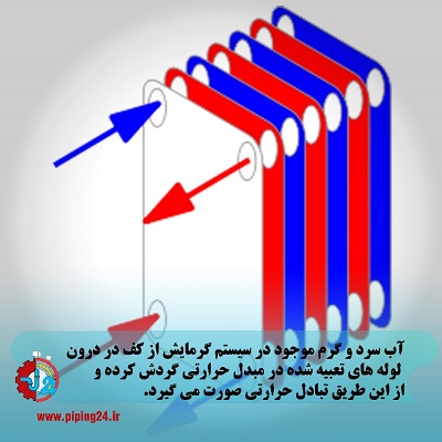 بهترین مبدل برای گرمایش از کف و3