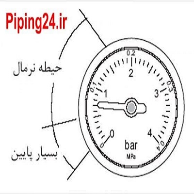 تصویر فشار مناسب پکیج ایران رادیاتور