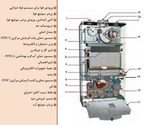 تعمیر پکیج 5