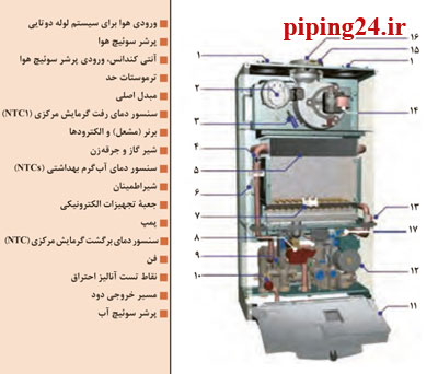 تعمیر پکیج بوتان در شرق تهران 2