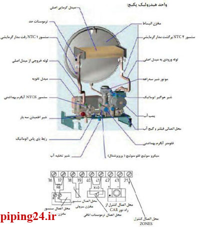 تعمیر پکیج بوتان در شرق تهران 3