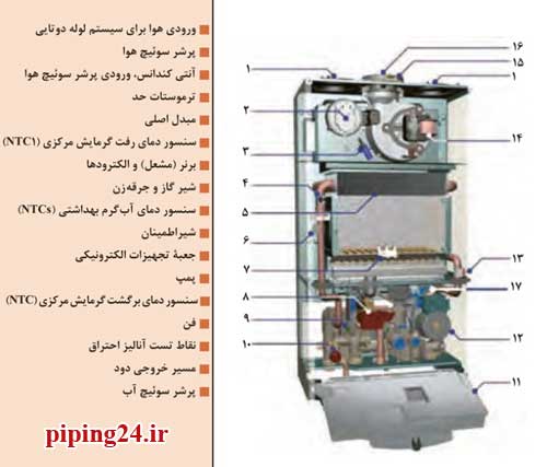 تعمیر پکیج در پاسداران 2