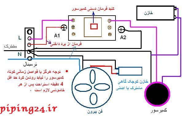 تعمیر کمپرسور کولرگازی 1