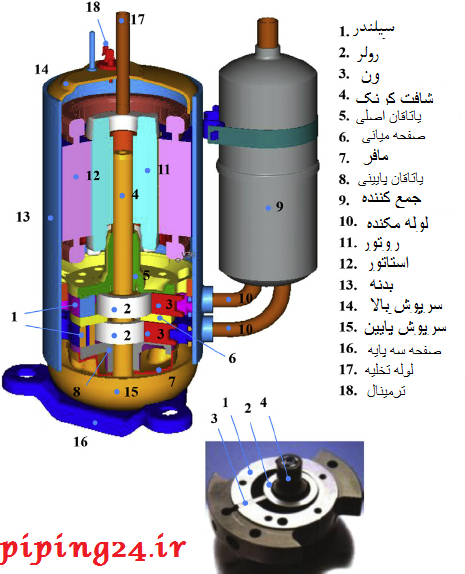 تعمیر کمپرسور کولرگازی 1