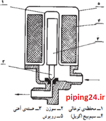 تنظیم شیر برقی مشعل گازی 1