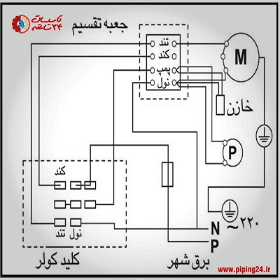 جابجایی و نصب مجدد کولر آبی 11