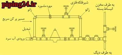 جایگزینی منبع انبساط بسته 13